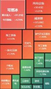 A股收评：创业板指震动调整跌1%三市成交额不脚