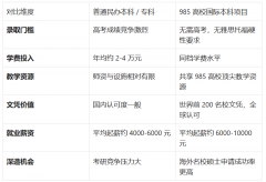 <b>浙江马来西亚留学专业保举-马来西亚留学含金量</b>