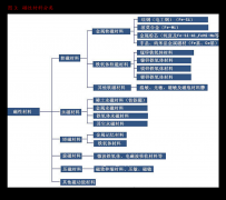 中海油服：中海油服2024年、社会及管治（ESG）演