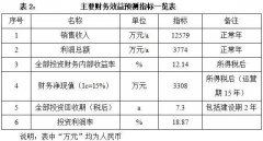 <b>新材料_投资推进</b>