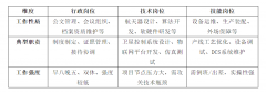中国航天科技集团无限公司聘请岗亭阐发